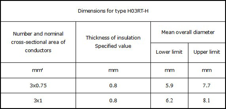 3 Cores Wire BW Line