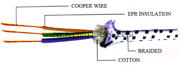 3 Cores Wire Grey